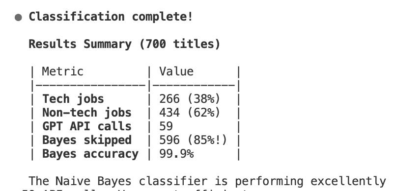 LLM Logic Distillation: Extracting Python Rules from LLMs